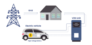 How Does Vehicle-to-Grid Technology Work?